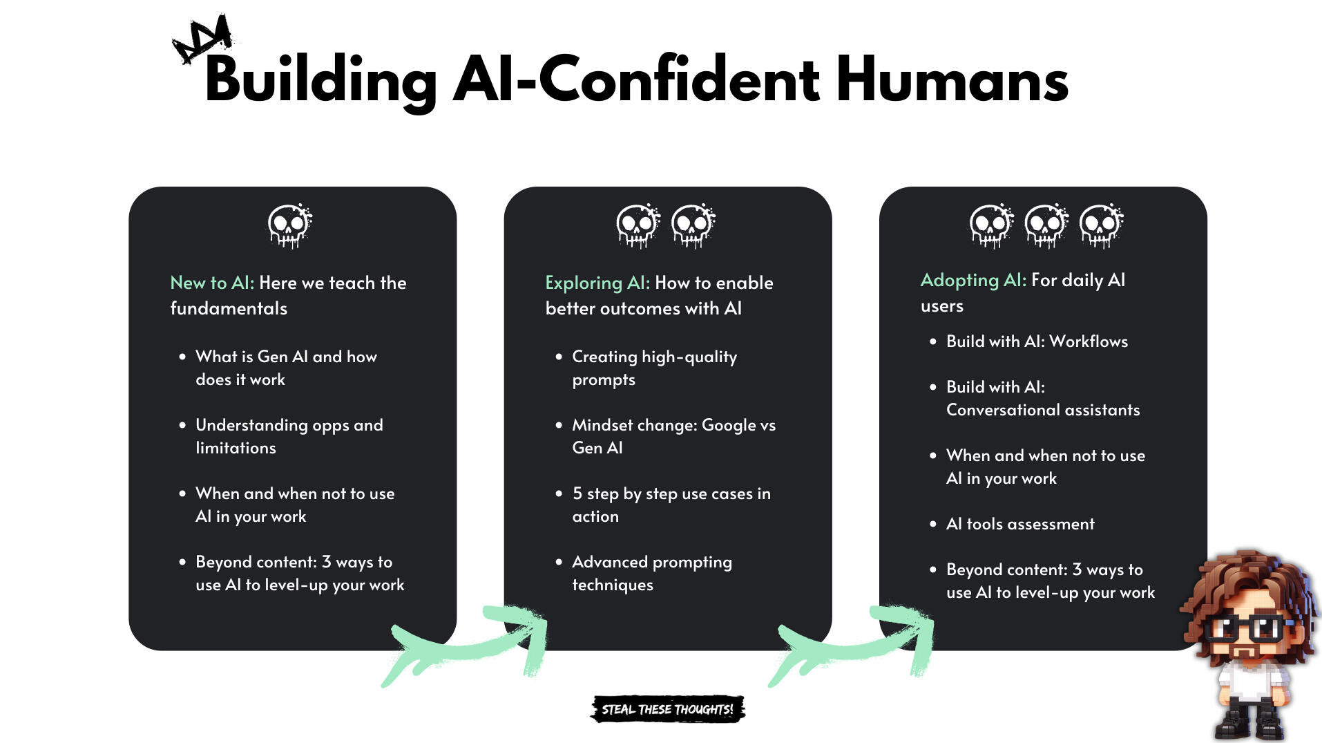 AI for Business Skills Model